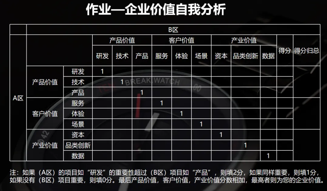 偉大的連鎖品牌，跑贏了人性！