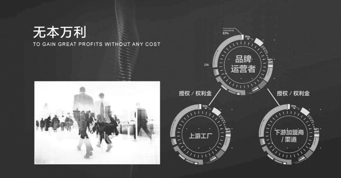 第七屆中國(guó)連鎖節(jié)總論壇：無本萬利 周游世界 跨越周期 連贏天下3