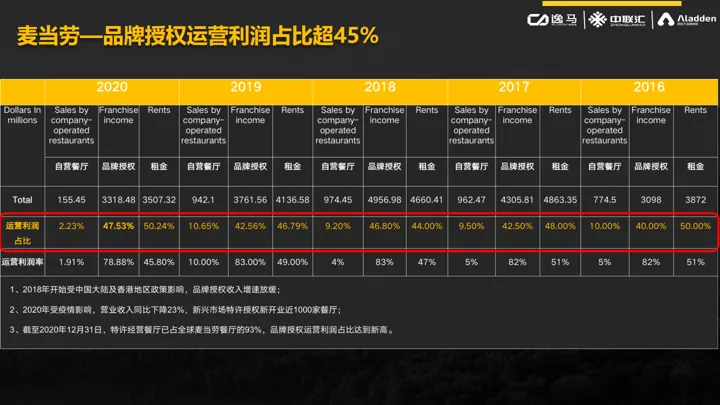 2024下半年，連鎖品牌用這個(gè)模型開(kāi)啟加速！1