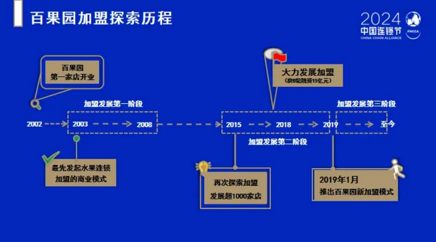特許經(jīng)營是如何讓百果園成為果業(yè)巨頭的？