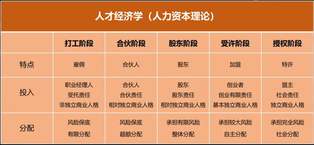 2024下半年，連鎖品牌用這個(gè)模型開(kāi)啟加速！2