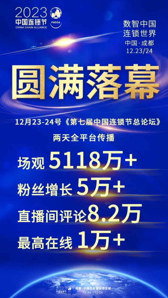 第七屆中國連鎖節(jié)總論壇在蓉盛大閉幕：“文化復興、數(shù)智中國、連鎖世界”