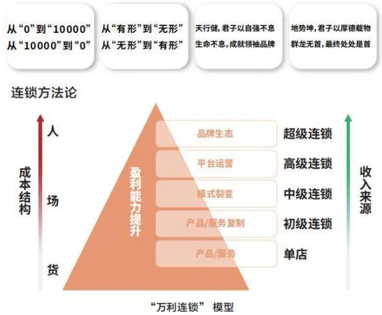 第六屆中國(guó)連鎖節(jié)：為天下連鎖企業(yè)奉獻(xiàn)高質(zhì)量發(fā)展之道