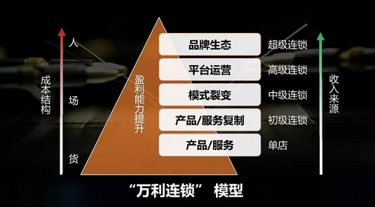 觀點(diǎn) | 第七屆中國(guó)連鎖節(jié)倒計(jì)時(shí)69天：心居中正 長(zhǎng)久領(lǐng)袖