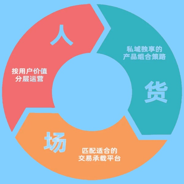 人貨場的重要性：構(gòu)建現(xiàn)代商業(yè)生態(tài)的核心要素