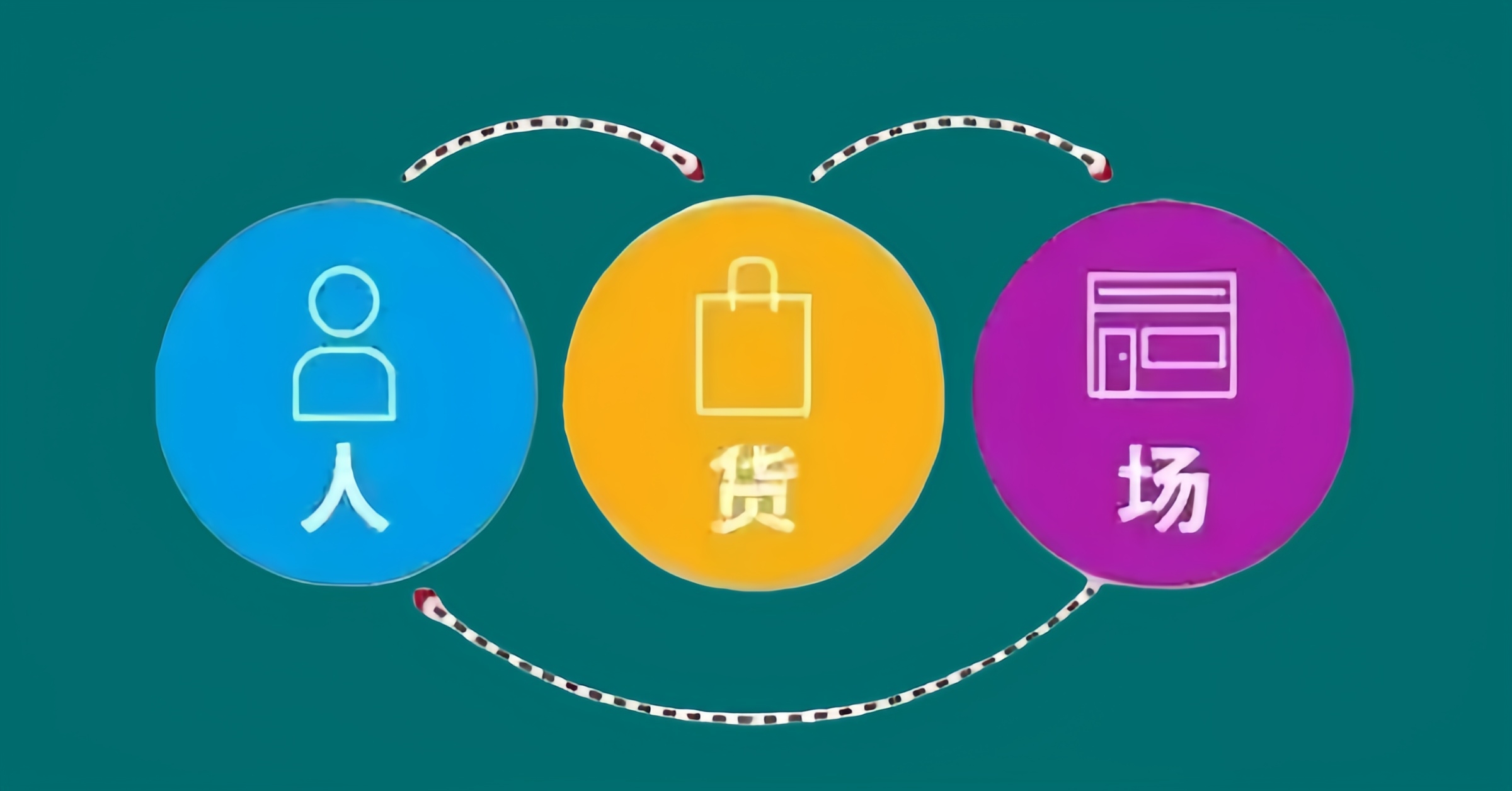 人貨場三要素：商業(yè)運(yùn)營的基石與變革動力