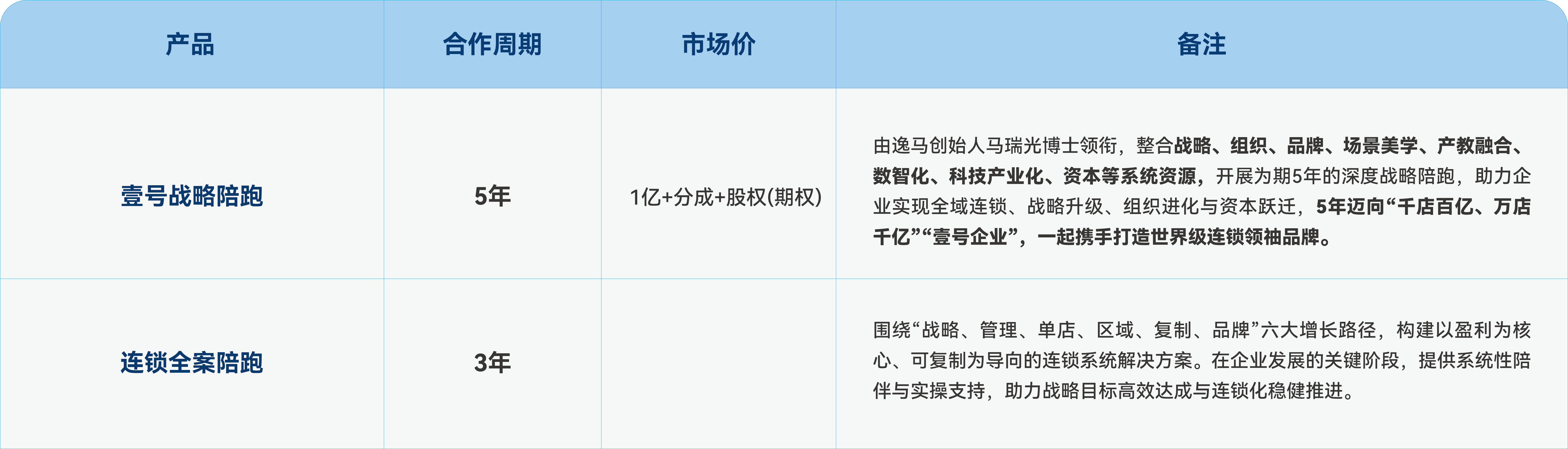 戰(zhàn)略陪跑方案