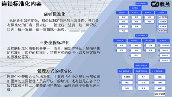 門店標(biāo)準(zhǔn)化管理四大核心：構(gòu)建高效運(yùn)營體系