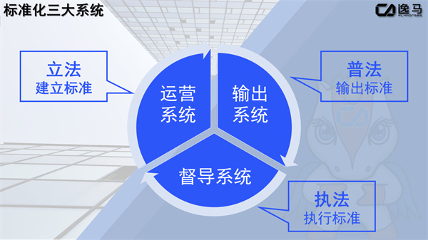 連鎖標(biāo)準(zhǔn)化體系建設(shè)：打造高效、統(tǒng)一的運(yùn)營模式