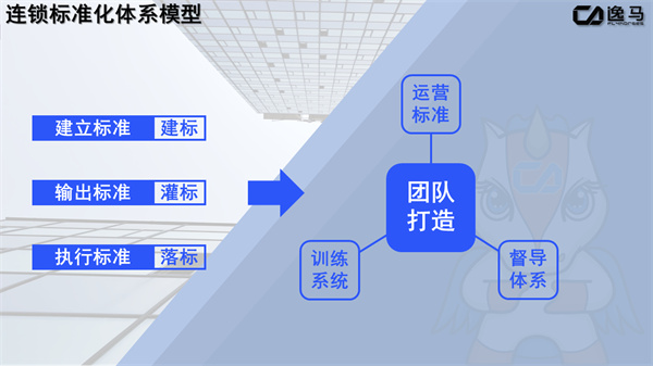 企業(yè)標(biāo)準(zhǔn)化的六個(gè)關(guān)鍵方面（標(biāo)準(zhǔn)化管理）