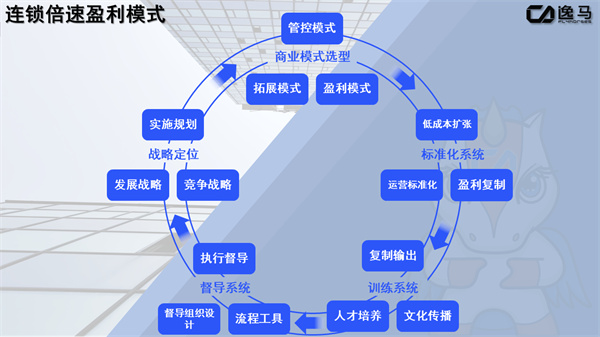 連鎖經(jīng)營(yíng)的特點(diǎn)和優(yōu)勢(shì)（連鎖經(jīng)營(yíng)模式）