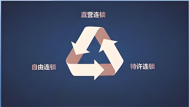 什么是直營連鎖模式（定義、特點與優(yōu)勢）
