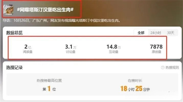 暴雷！開出8000+店的知名餐飲品牌，到底怎么了？