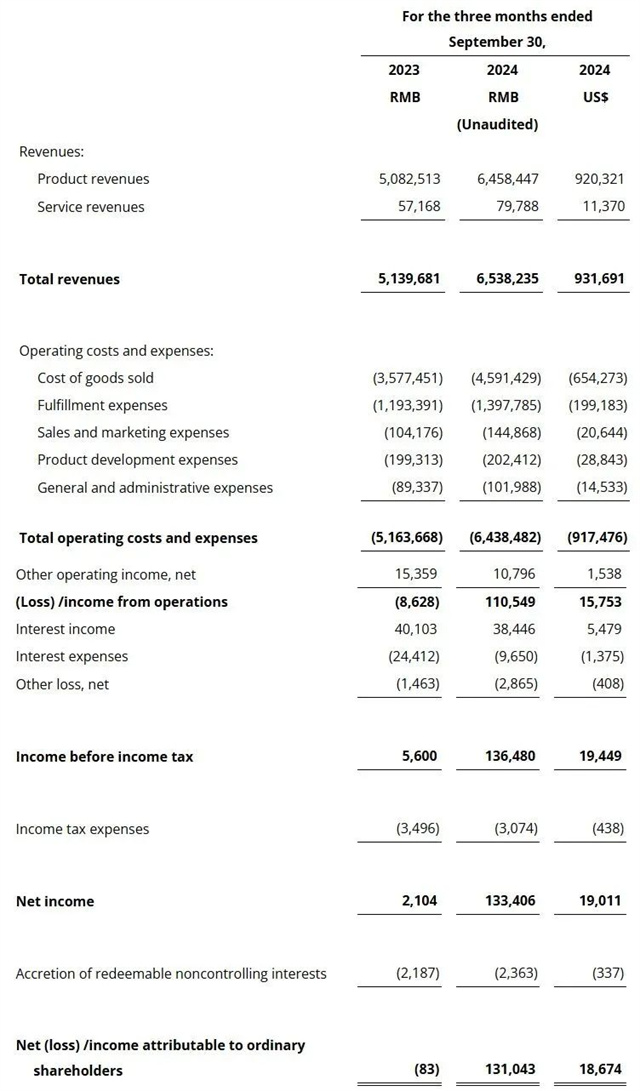 利潤(rùn)增長(zhǎng)62倍，前置倉(cāng)老玩家絕地反擊！