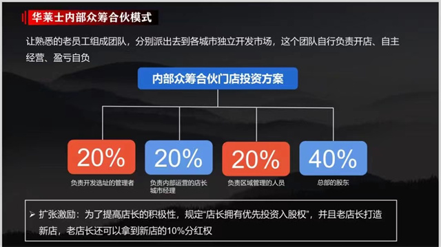3年開(kāi)10000家門(mén)店，華萊士的萬(wàn)店密碼！