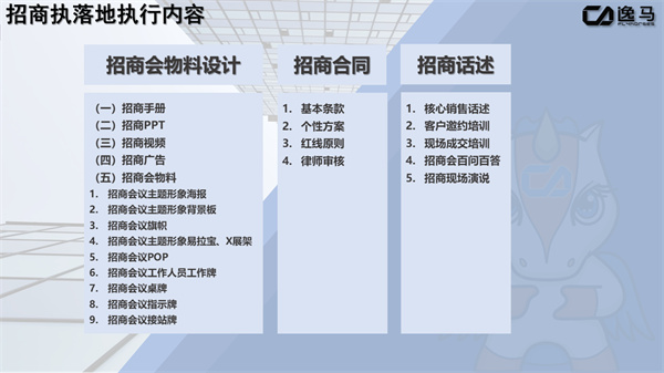 連鎖品牌招商的方式與渠道：構(gòu)建全方位招商網(wǎng)絡(luò)