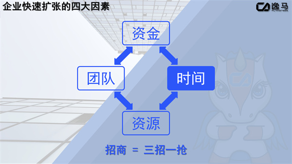企業(yè)快速擴(kuò)張的四大關(guān)鍵因素（企業(yè)快速擴(kuò)張的原因）