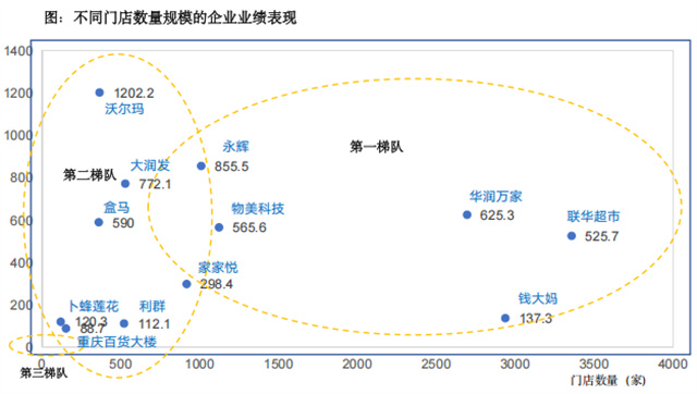 逸馬報告 | 中國實體零售市場分析報告發(fā)布！