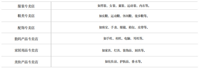 逸馬報告 | 中國實體零售市場分析報告發(fā)布！