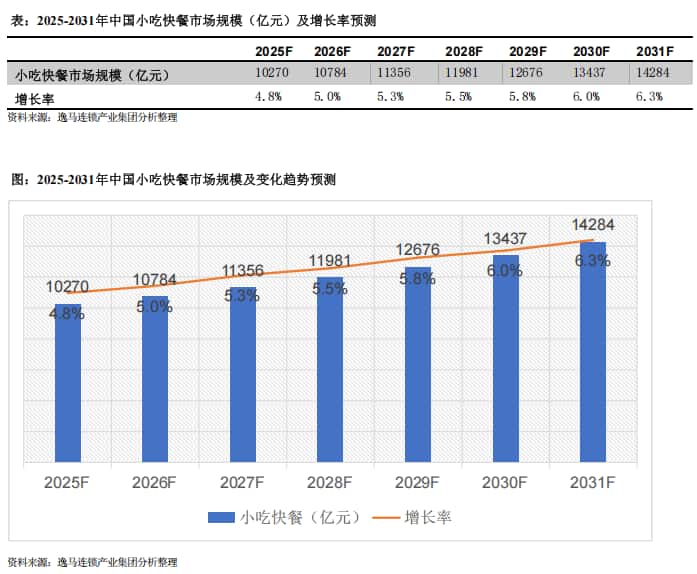 中國地方特色餐飲市場分析報(bào)告