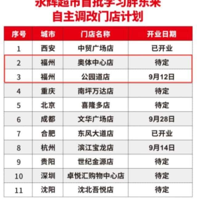 2024年中國連鎖十大盤點