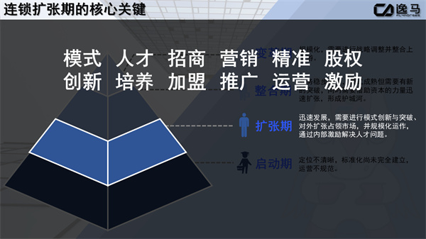 連鎖擴(kuò)張期的核心關(guān)鍵（連鎖擴(kuò)張模式）