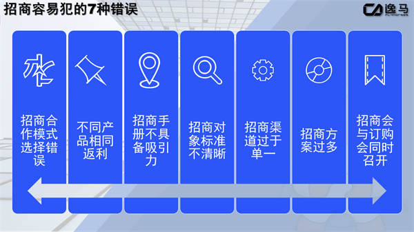 招商工作的七大死局（招商工作中常見的問題）