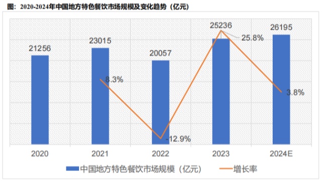 2025年實(shí)體店發(fā)展趨勢：實(shí)體店未來5年的商機(jī)