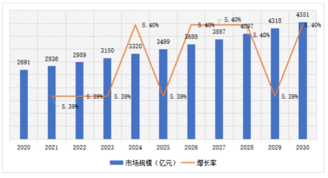 2024年大健康行業(yè)分析報(bào)告