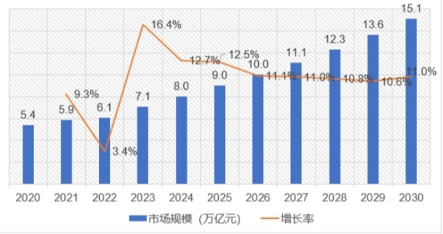 中國銀發(fā)經(jīng)濟(jì)市場分析報(bào)告