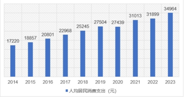 中國銀發(fā)經(jīng)濟(jì)市場分析報(bào)告