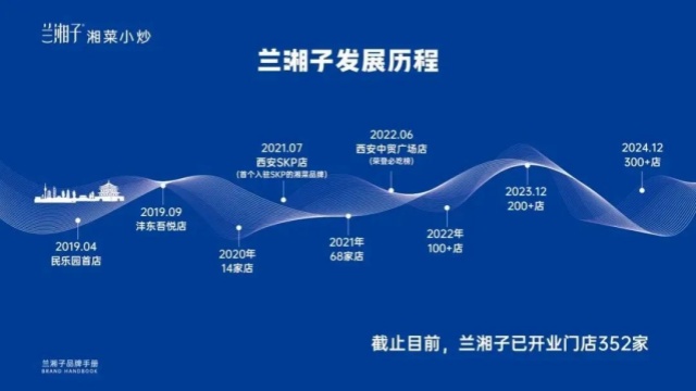 從區(qū)域到全國，蘭湘子如何5年躍升“湘菜頭部品牌”？