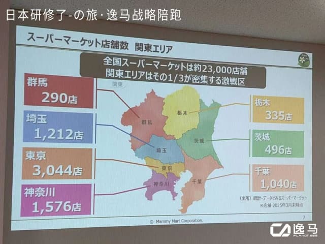 深度の研學｜445年、17代傳承，他們憑什么把一家生鮮超市做成了百年品牌？