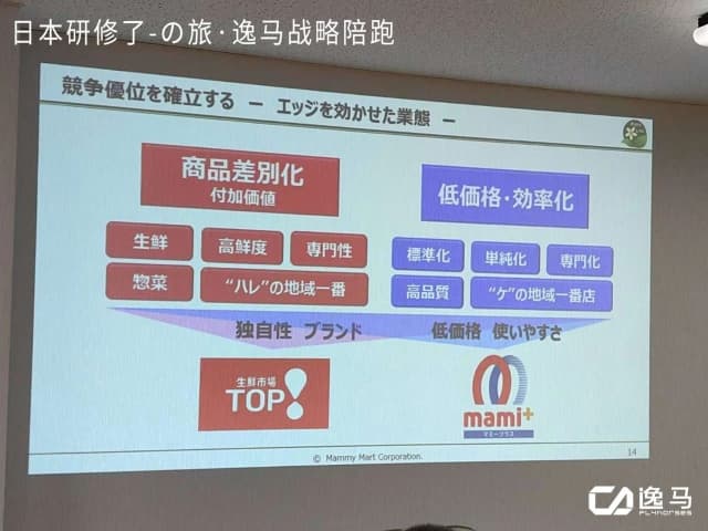 深度の研學｜445年、17代傳承，他們憑什么把一家生鮮超市做成了百年品牌？