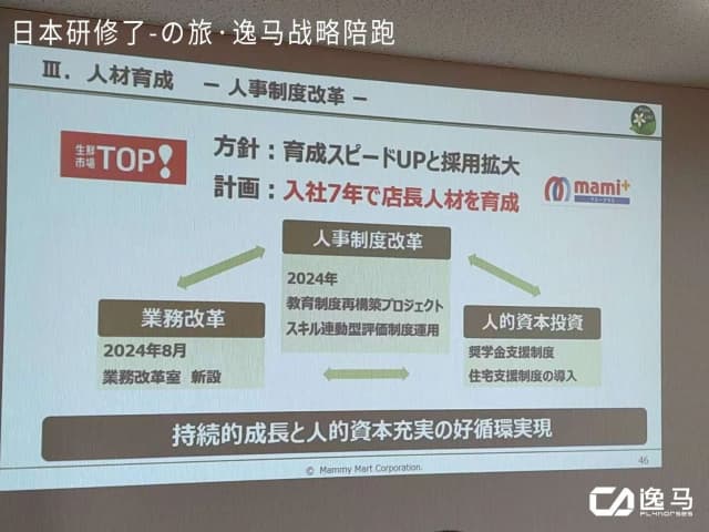 深度の研學｜445年、17代傳承，他們憑什么把一家生鮮超市做成了百年品牌？