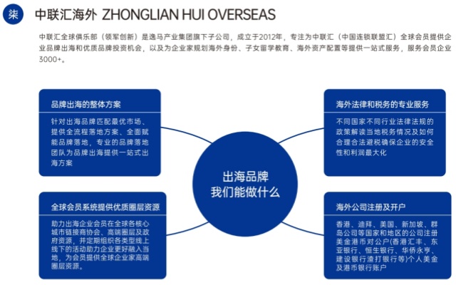 中聯(lián)匯海外