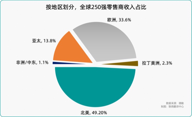 2025全球零售力量報告解讀：行業(yè)趨勢與中國企業(yè)突圍路徑