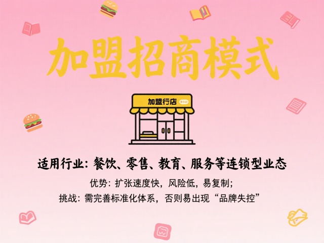 加盟招商模式