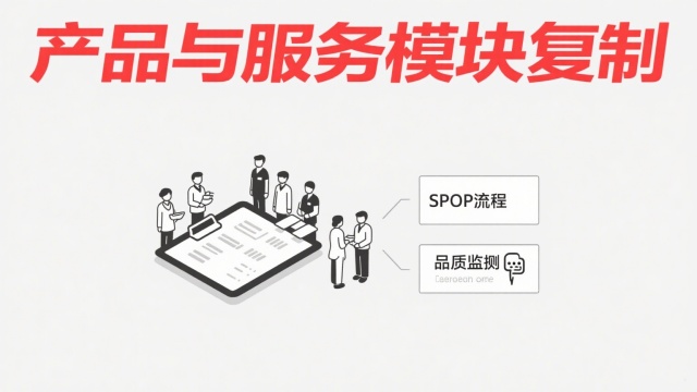 產(chǎn)品與服務(wù)模塊復(fù)制示意圖