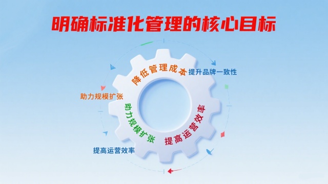 標(biāo)準(zhǔn)化管理的核心目標(biāo)