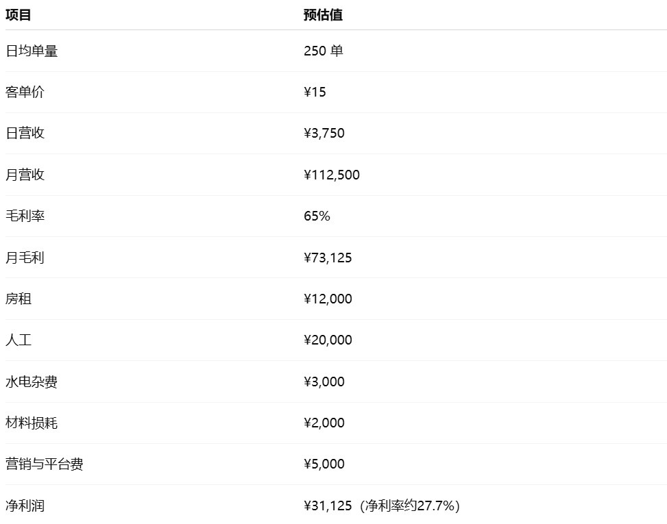 微信截圖_20250728145715