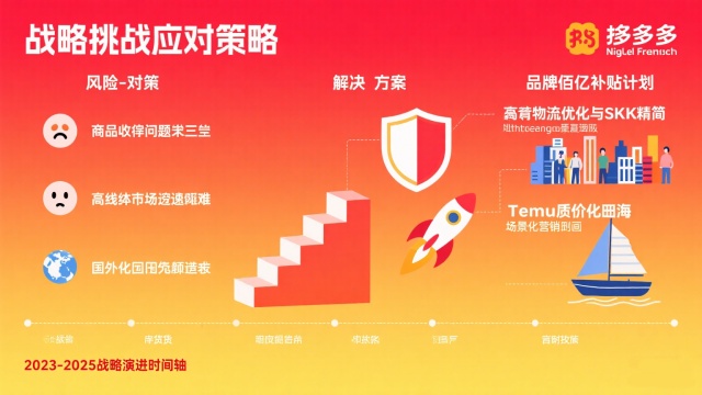 拼多多的商業(yè)模式示意圖