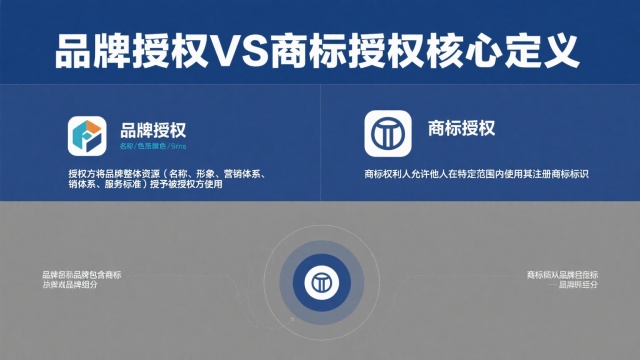 品牌授權(quán) vs 商標(biāo)授權(quán)示意圖