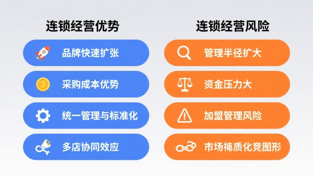 連鎖經營的優(yōu)勢和風險是什么（連鎖經營的優(yōu)勢與風險全面解析）