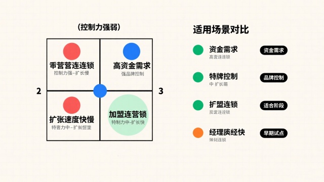 連鎖經(jīng)營(yíng)的基本模式（連鎖經(jīng)營(yíng)的四種基本模式詳解）