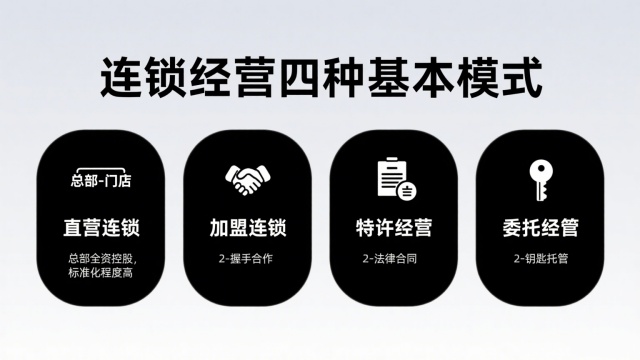 連鎖經(jīng)營(yíng)的基本模式（連鎖經(jīng)營(yíng)的四種基本模式詳解）