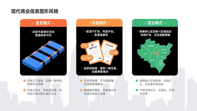 連鎖店經(jīng)營(yíng)模式與管理實(shí)務(wù)：如何構(gòu)建可復(fù)制、可盈利的連鎖體系