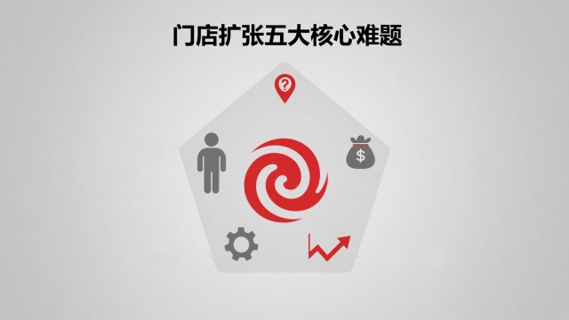 門(mén)店擴(kuò)張困難怎么解決？深度剖析五大難題與破局之