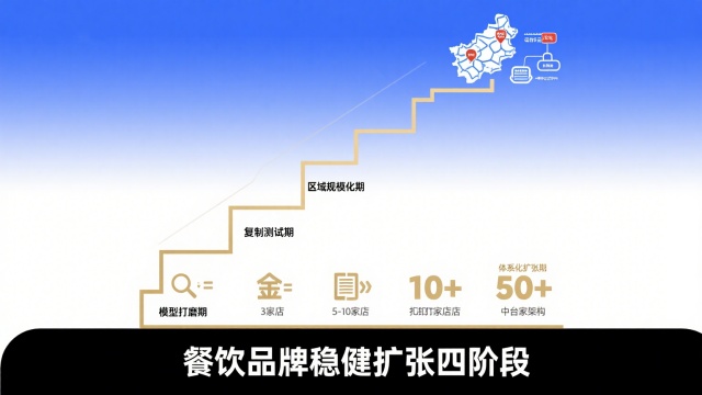 餐飲店如何實(shí)現(xiàn)快速又穩(wěn)健的擴(kuò)張？實(shí)戰(zhàn)經(jīng)驗(yàn)全解析