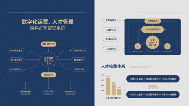 區(qū)域品牌全國化復(fù)制路徑：實現(xiàn)從區(qū)域到全國的高效擴(kuò)張策略